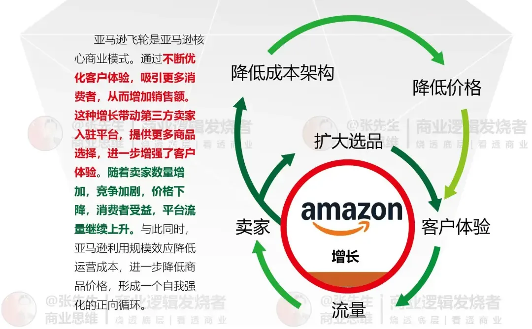 《你的商业基因，人人都能学会》