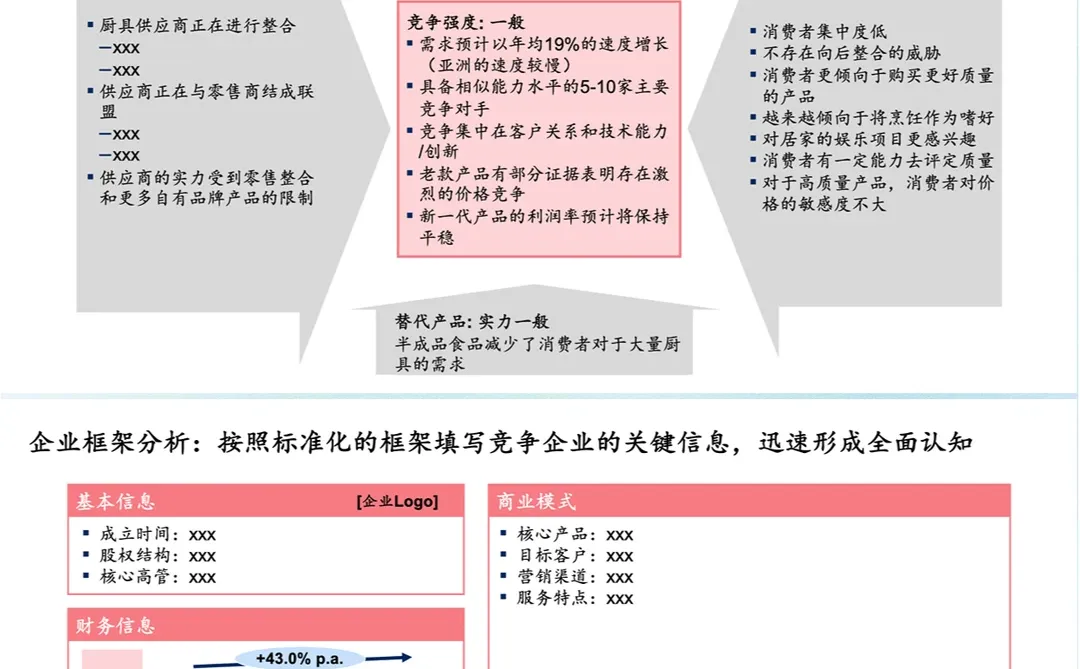 干货#7步教你靠谱又快速分析行业?