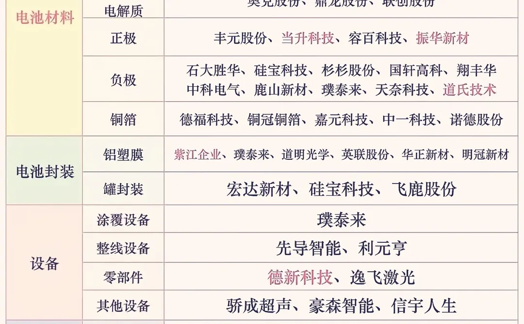 固态电池全产业链梳理