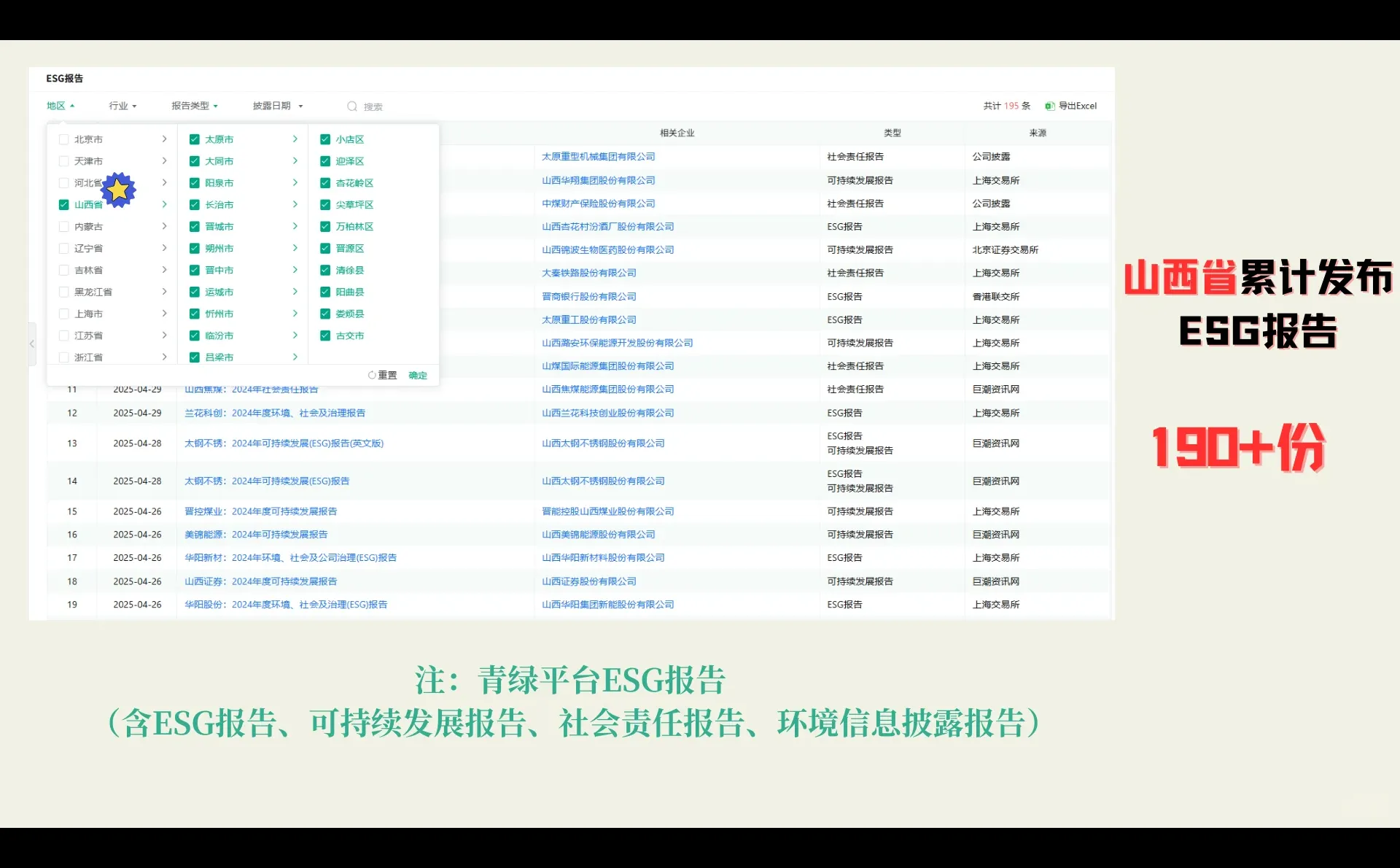 不同地区ESG报告发布数量公布|山西篇