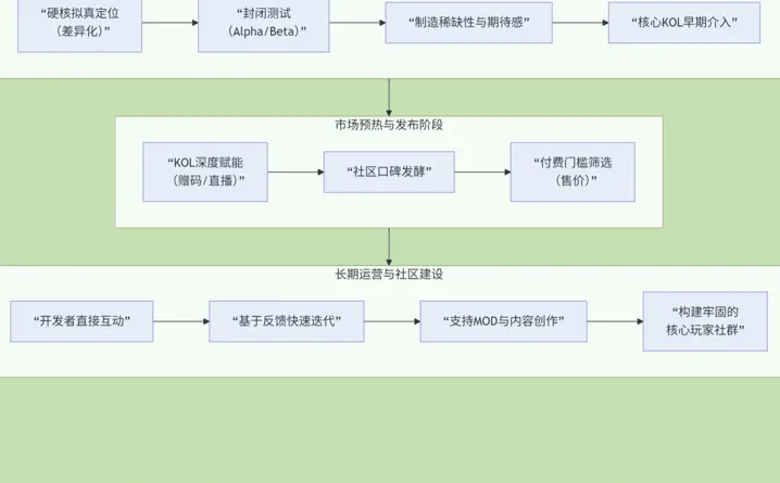 消费品出海案例1:中国游戏
