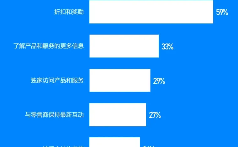 57页报告|全球电商行业AI应用研究报告2025