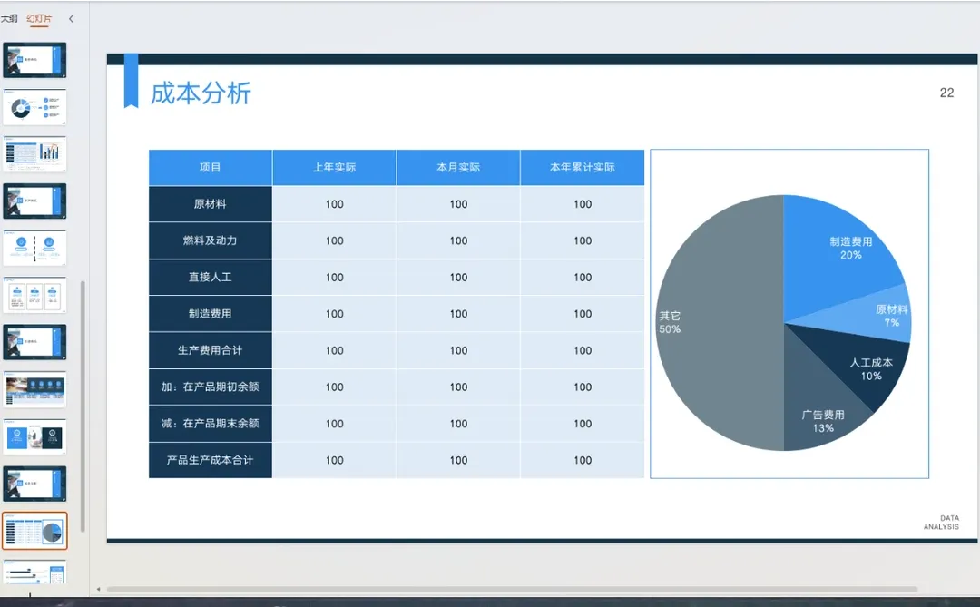 还是第一次见到这么漂亮的财务分析报告