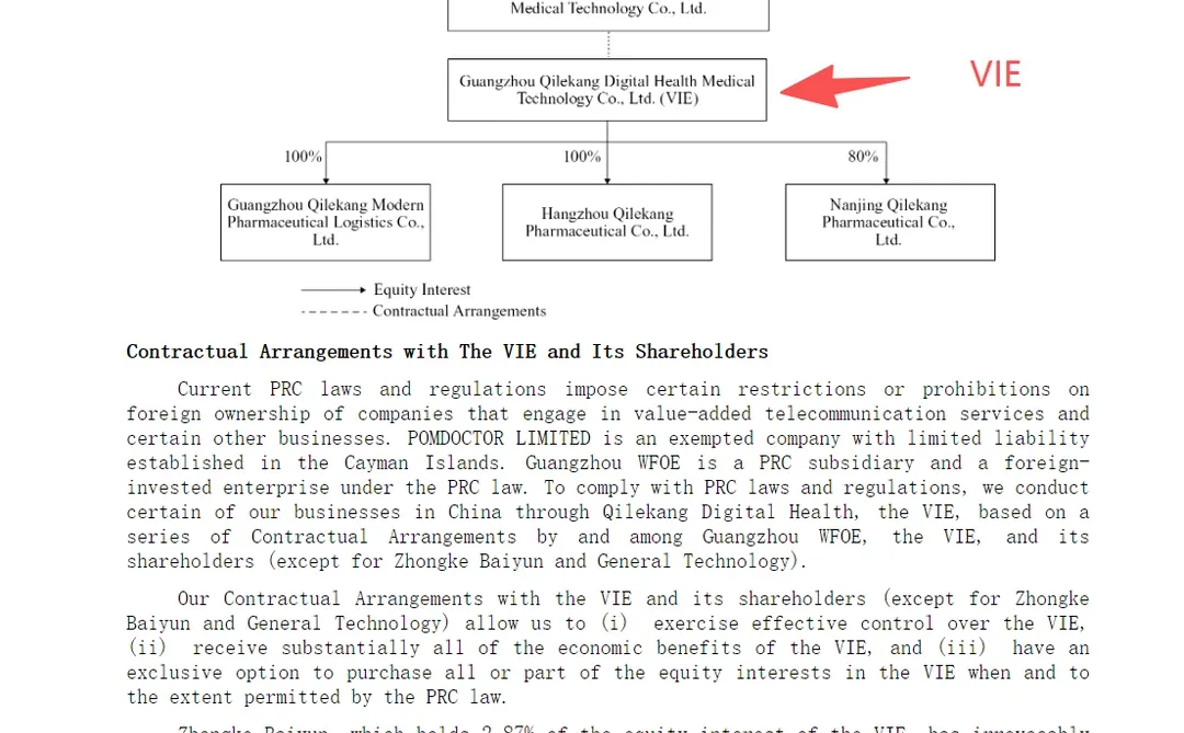 石榴云医——美股IPO招股书数据简述