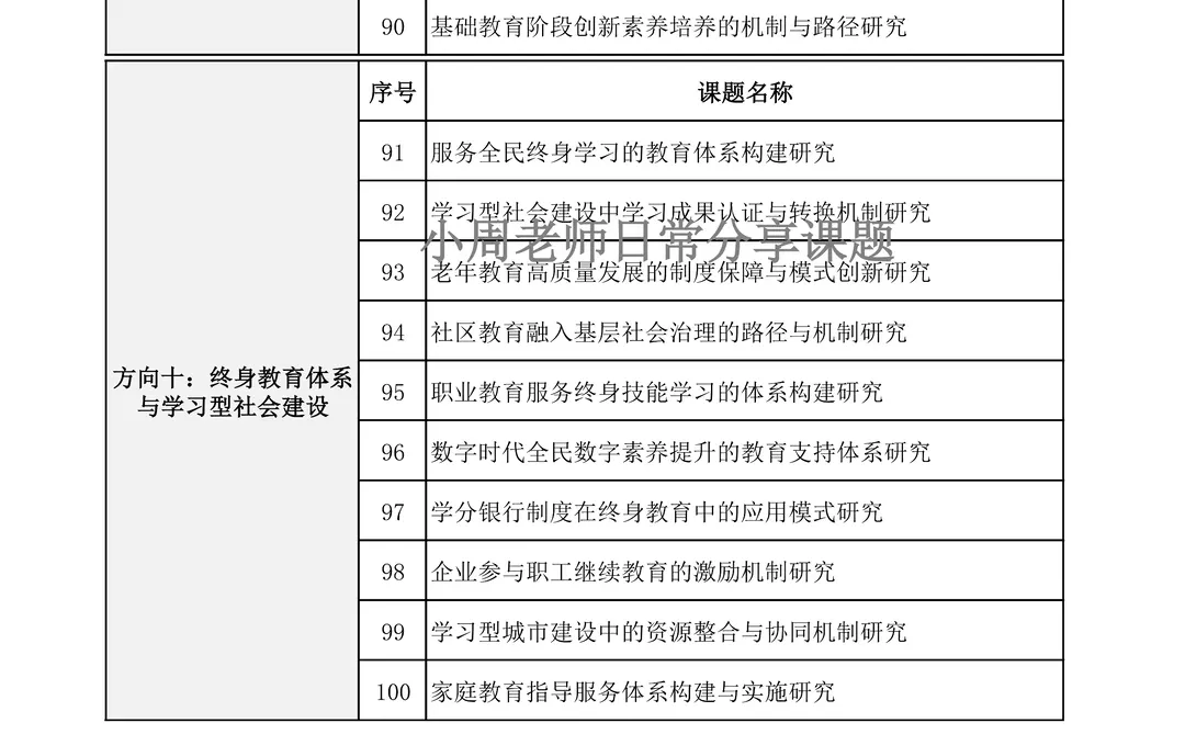 直接用!最新的教育学方向课题选题推荐