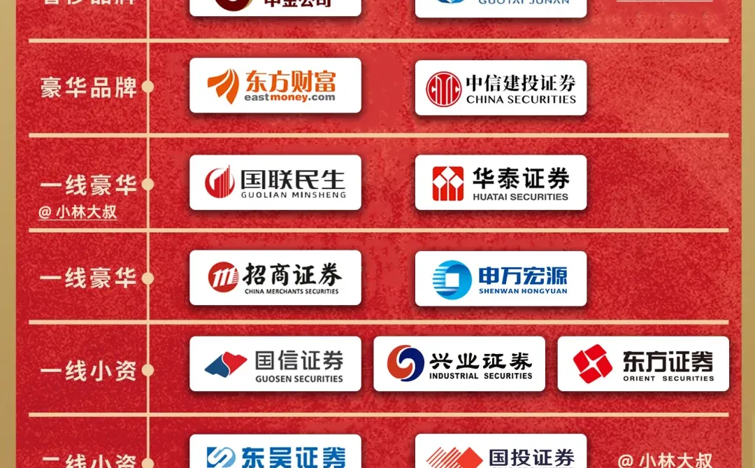 2025年证券公司排行榜来咯?