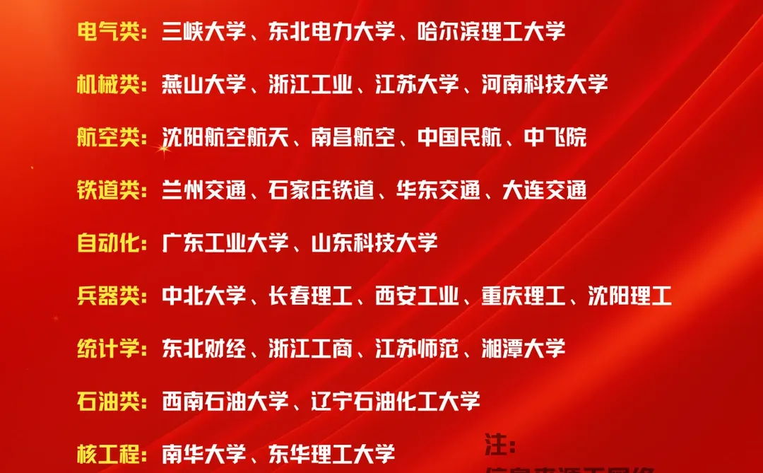 非985非211好就业未来将要弯道超车的好大学