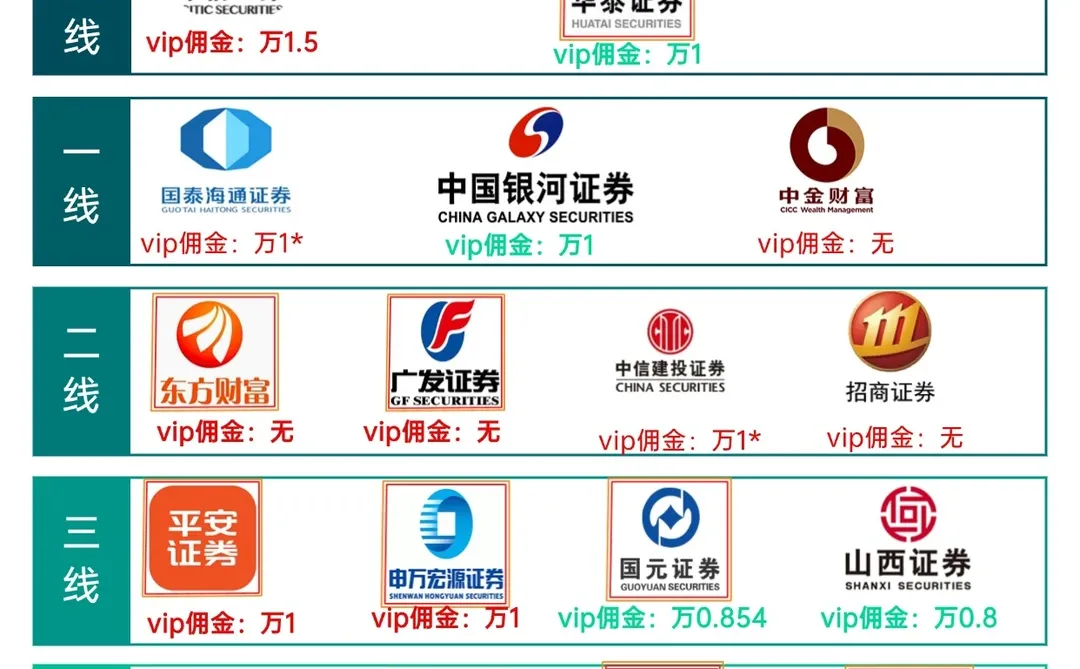 券商开沪怎么选