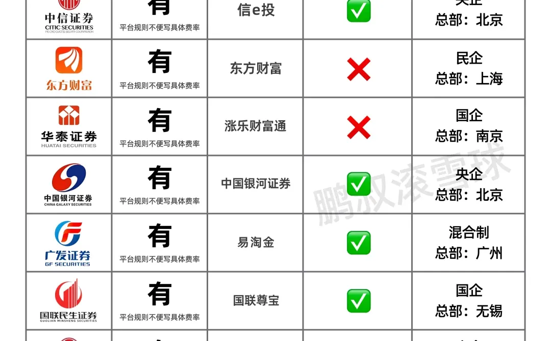 股票开户注意事项?新手选哪家证券公司❓