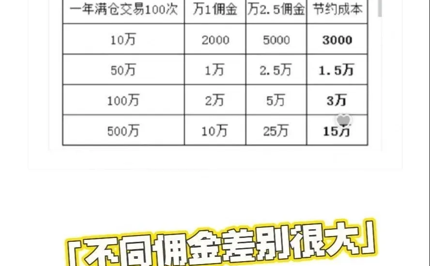 听劝,不要什么都不懂就开始股票开户‼️