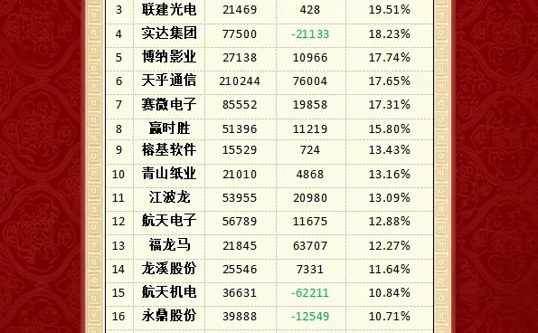 12.08周一 主力暗盘资金流向榜！