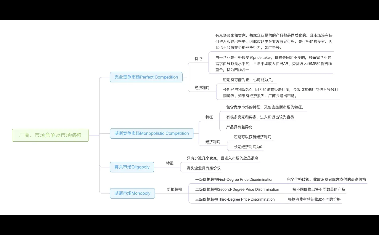 厂商、市场竞争及市场结构