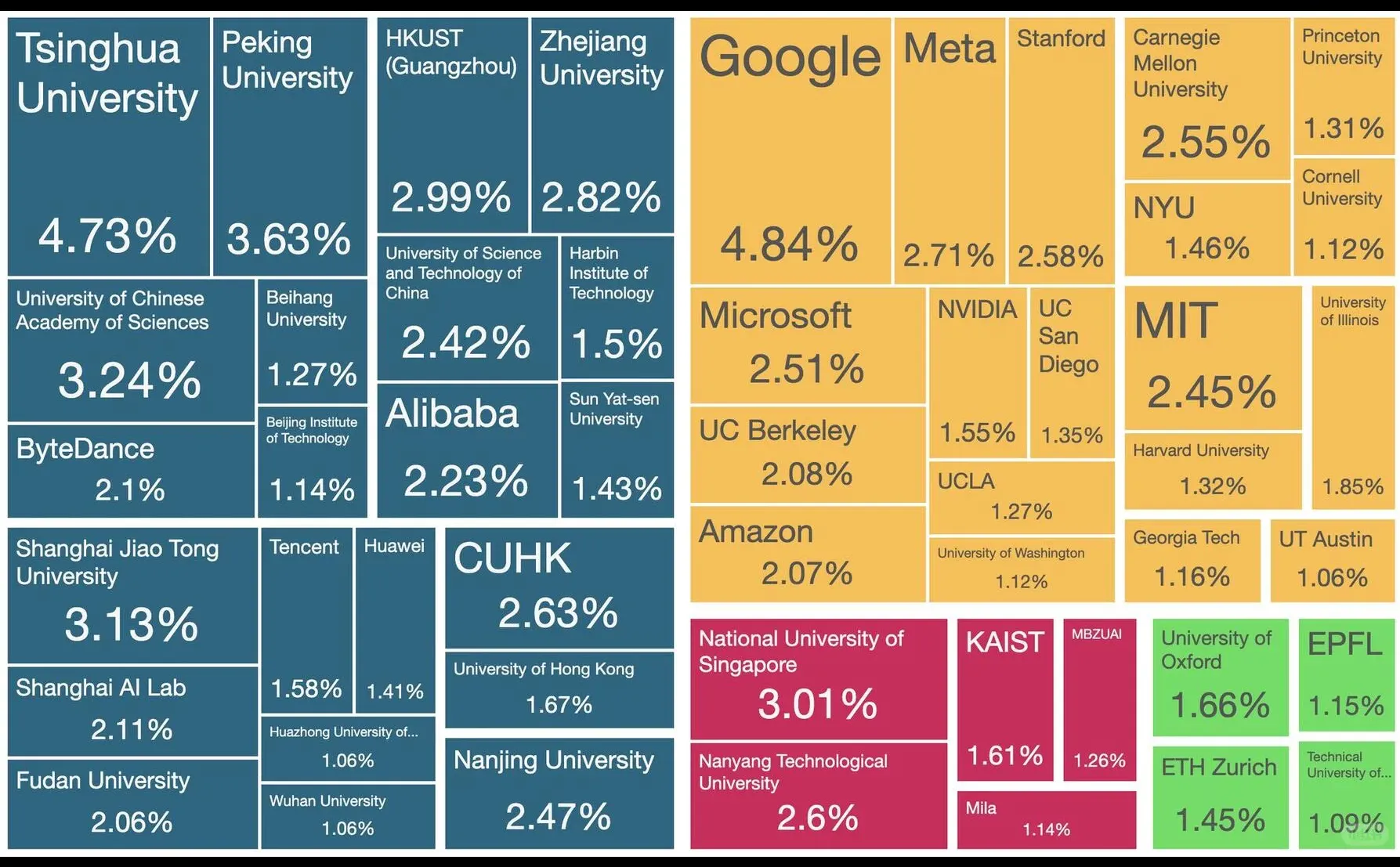 从NeurIPS 2025统计看未来ai 趋势转折