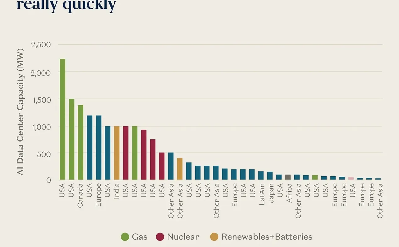 啊?a16z这期关于AI的报告信息量很大啊!