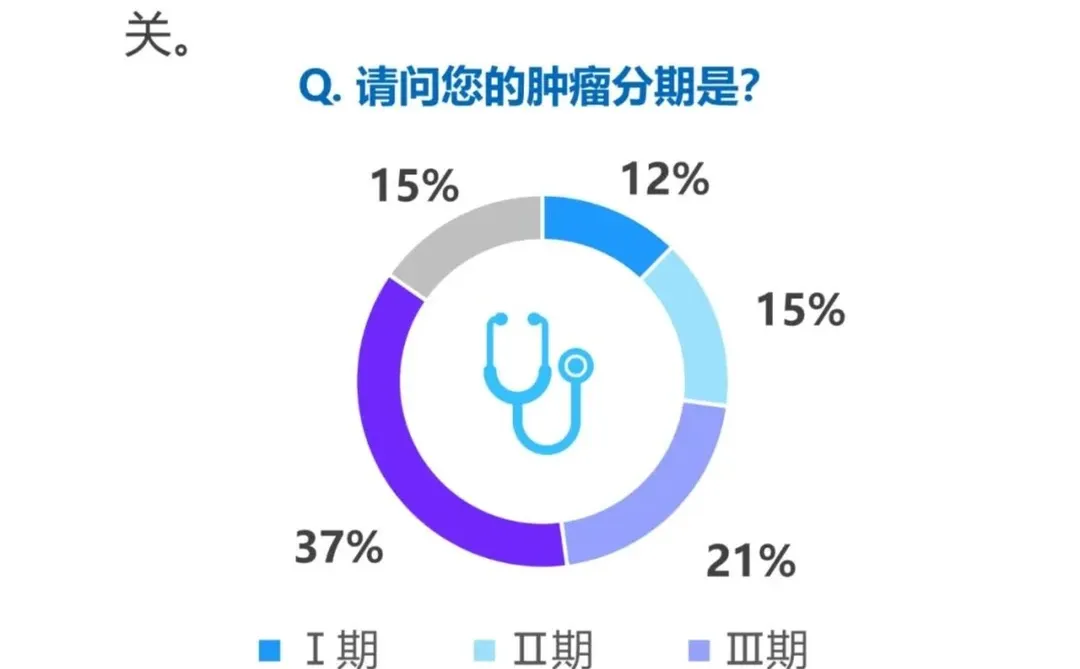 2025肿瘤治疗现状与需求医患调研报告