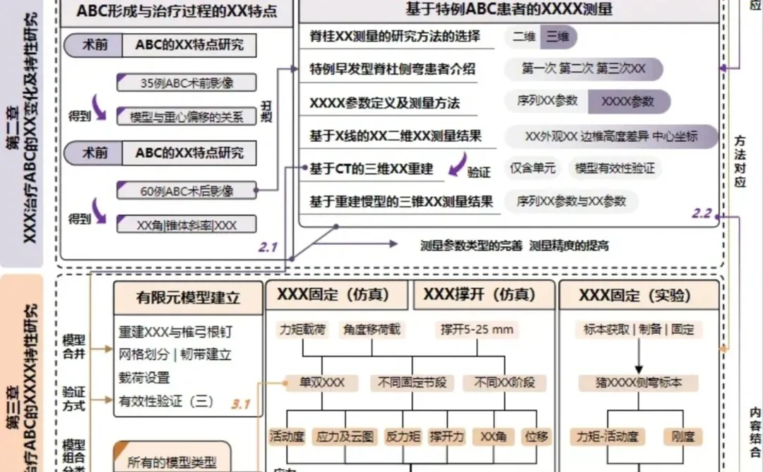 167项护理项目获立顶，AI多模态，实施科学