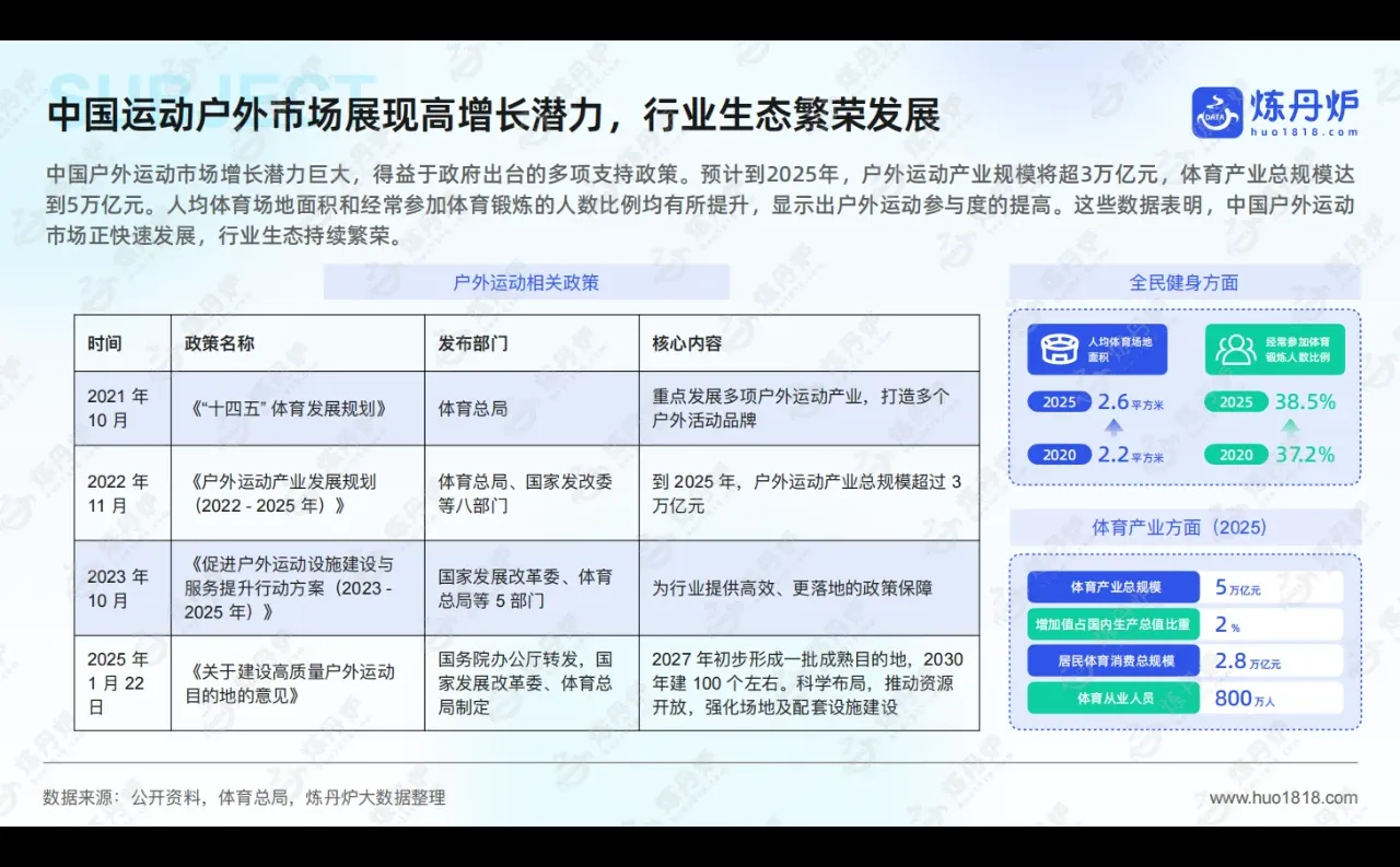 【130】2025年运动户外市场趋势洞察报告