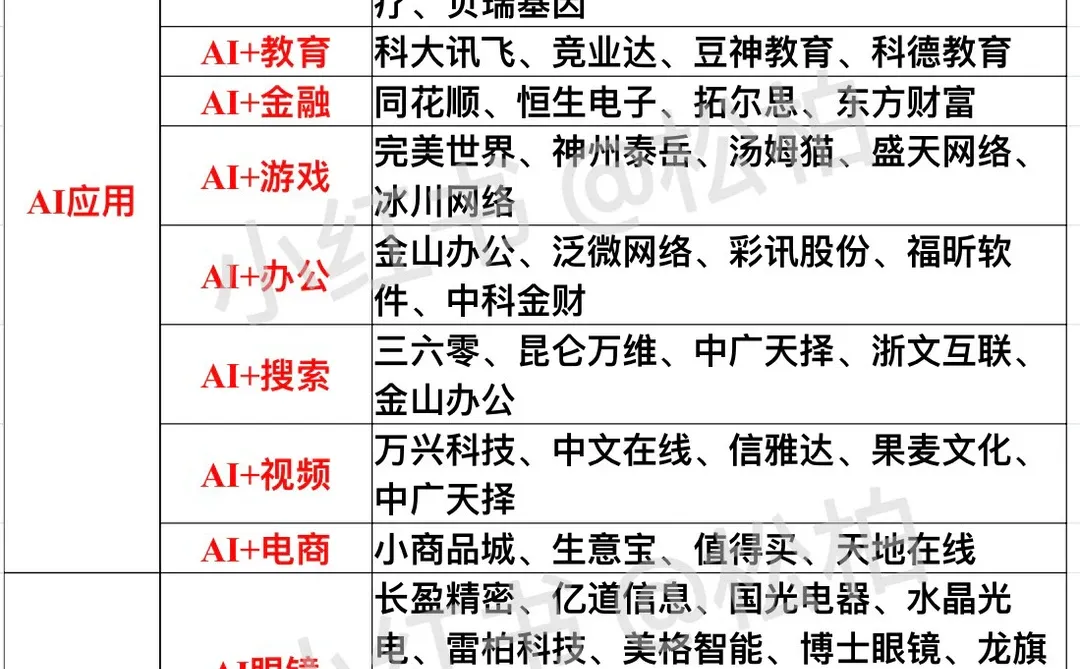 人工智能端侧AI概念梳理