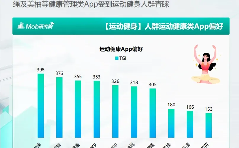 趋势分析丨2024年户外运动健身人群洞察报告