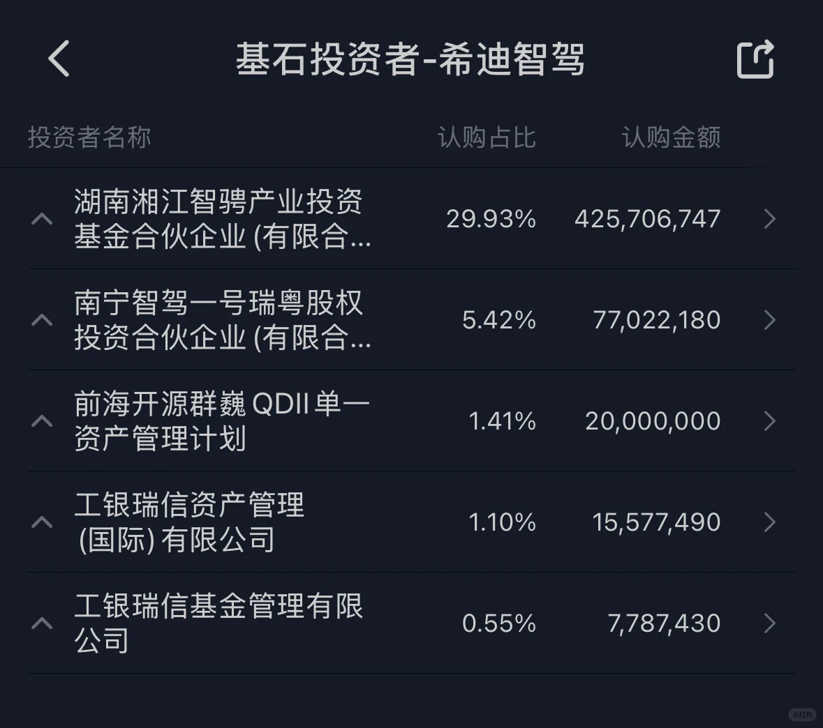 港股打新:希迪智驾