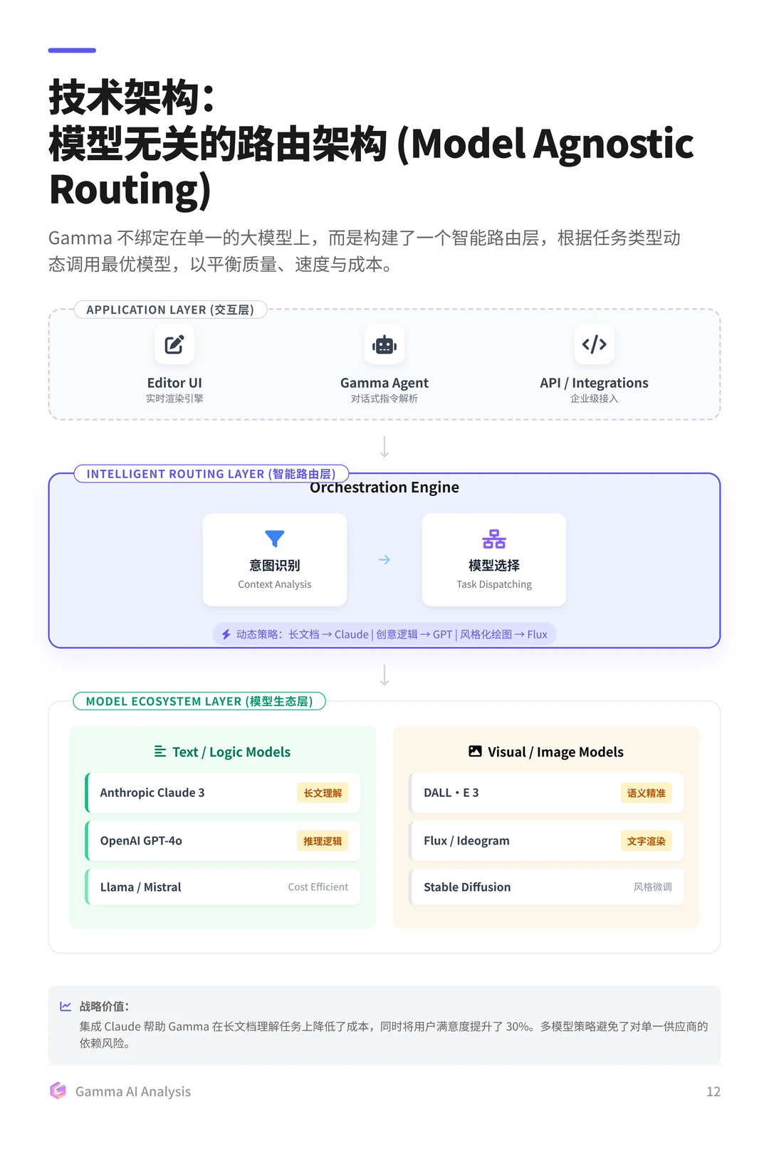 100个AI产品分析之Gamma(附pdf)