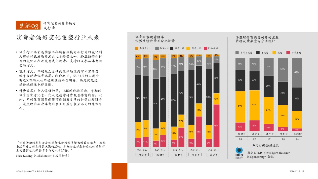 2024全球体育行业调研报告第八期