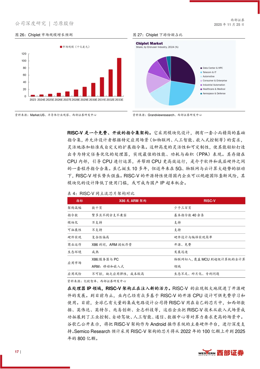 芯原股份研究报告-IP筑墙 ASIC破局迎AI时代