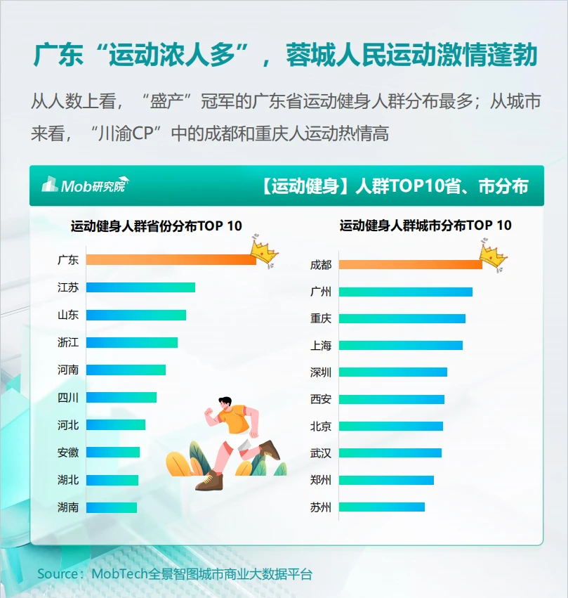趋势分析丨2024年户外运动健身人群洞察报告