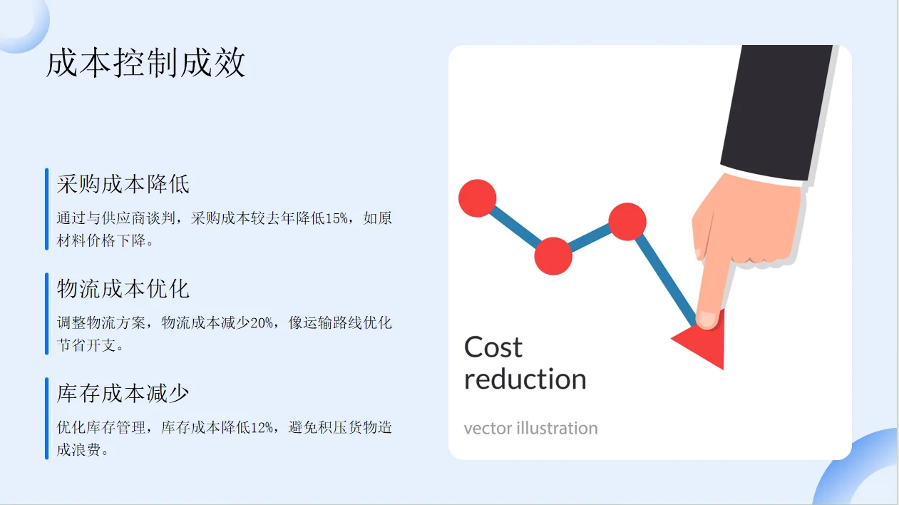 供应链年终总结PPT(2025-2026)