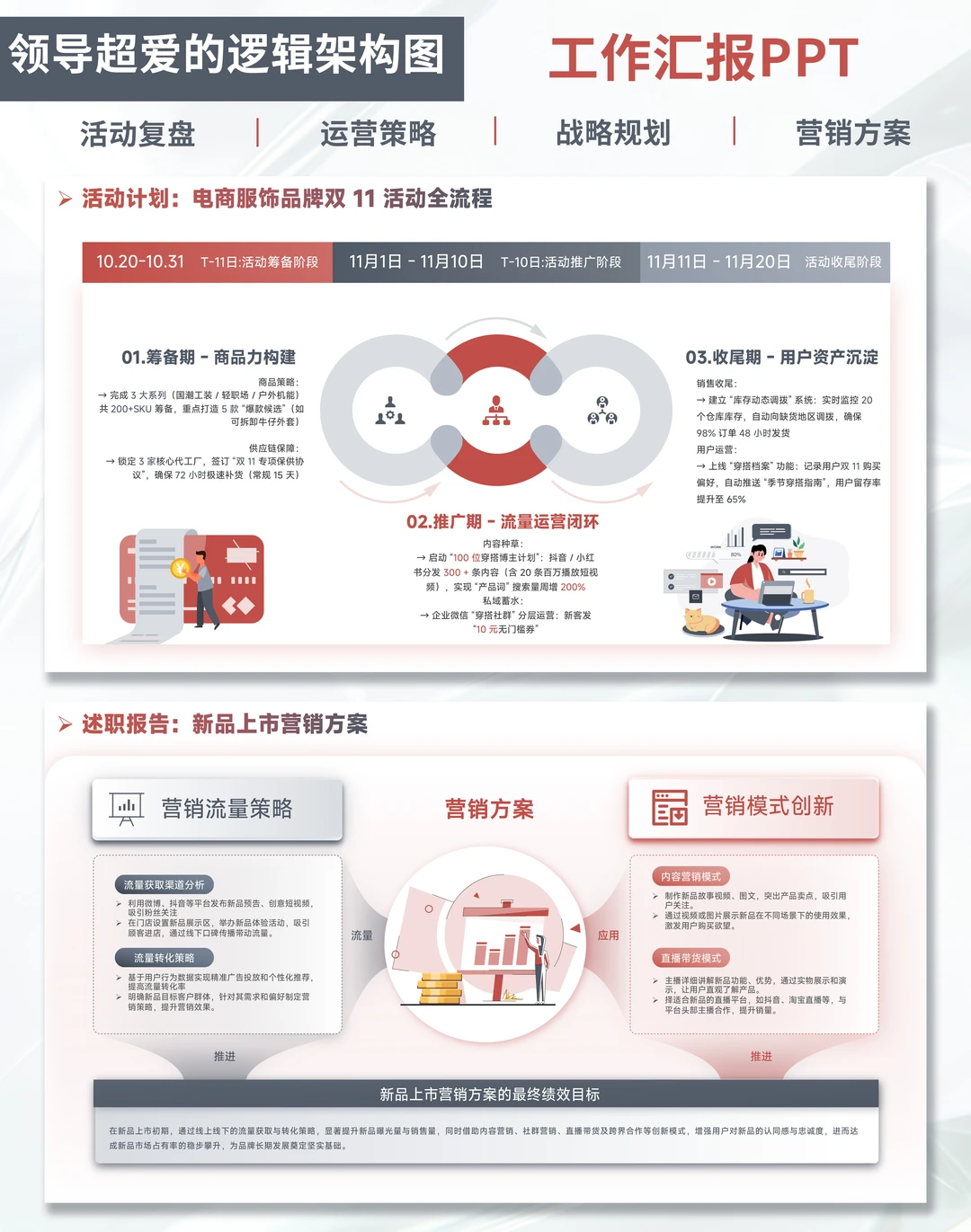 打工人述职!这PPT模板让你不熬夜还“涨薪”!