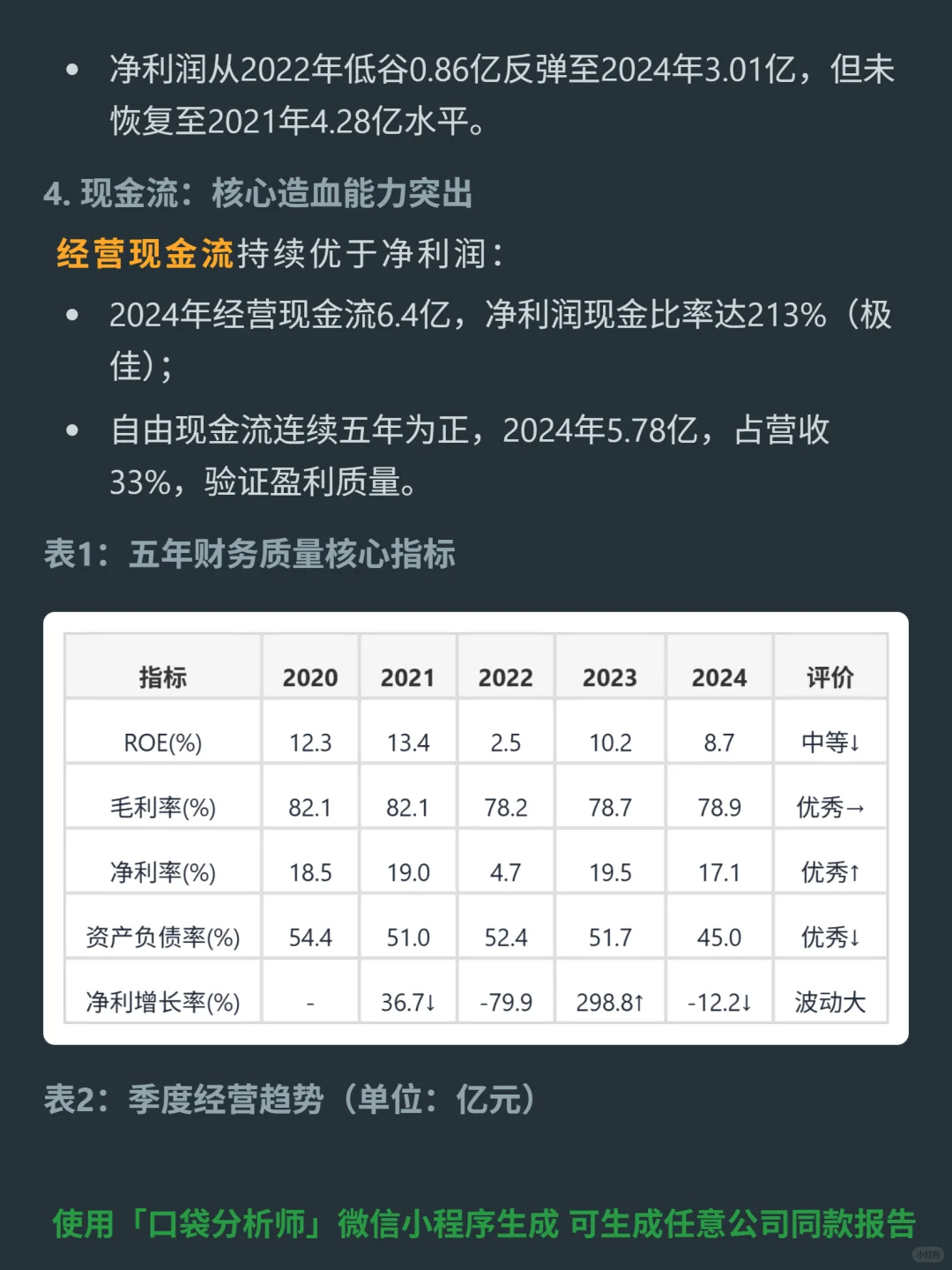 微博-SW 4000 字深度研报