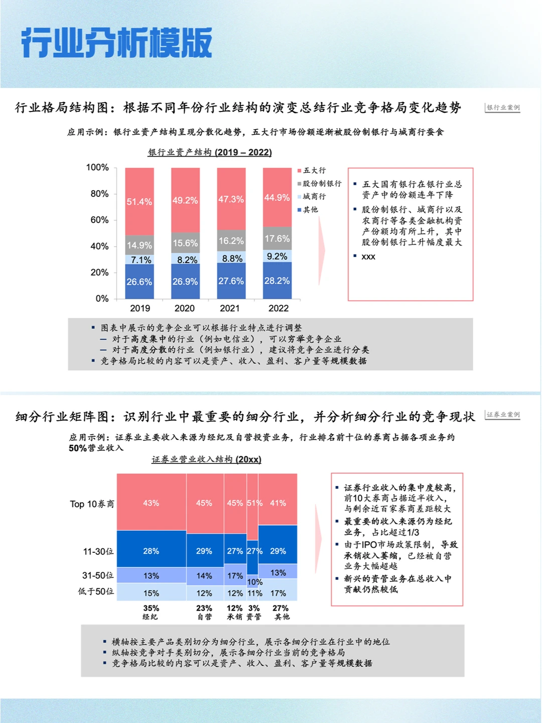 干货#7步教你靠谱又快速分析行业?