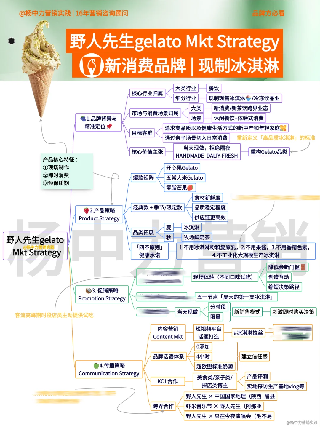 ?野人先生品牌营销策略 | MKT Strategy