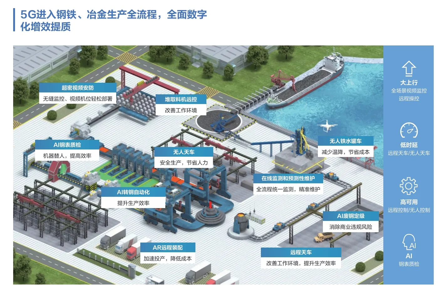 10页PDF|HUAWEI智慧钢铁5G应用场景案例