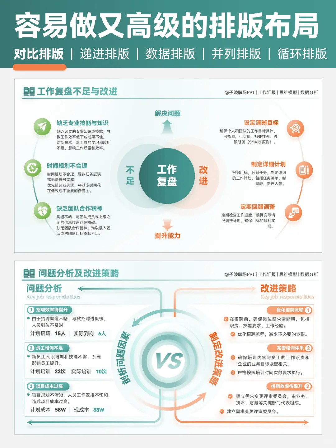 汇报PPT中容易做又高级的5种排版布局！