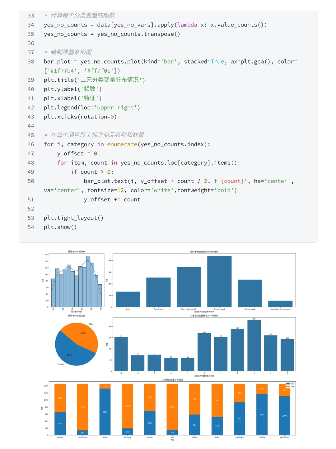 项目拆解：K-Means聚类分析麦当劳用户分析