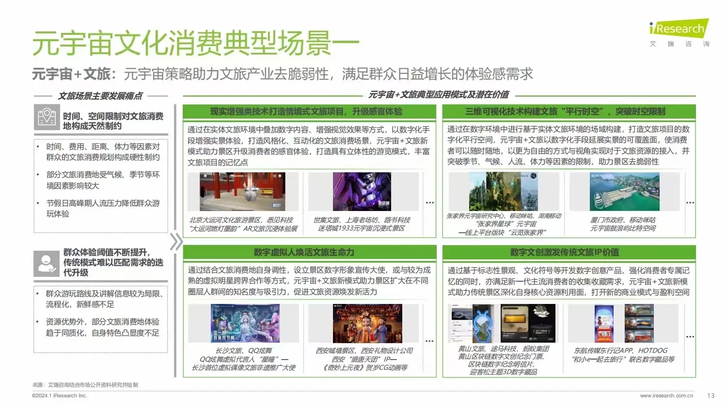 元宇宙×文化消费|2024元宇宙文化消费报告