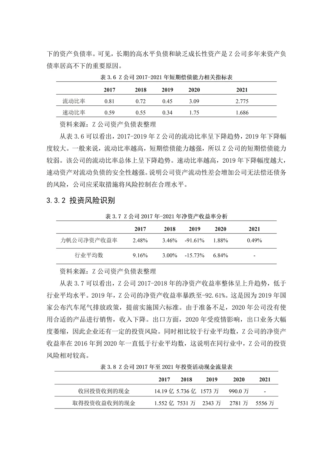 不会写财务风险分析的死磕这篇就够了！！