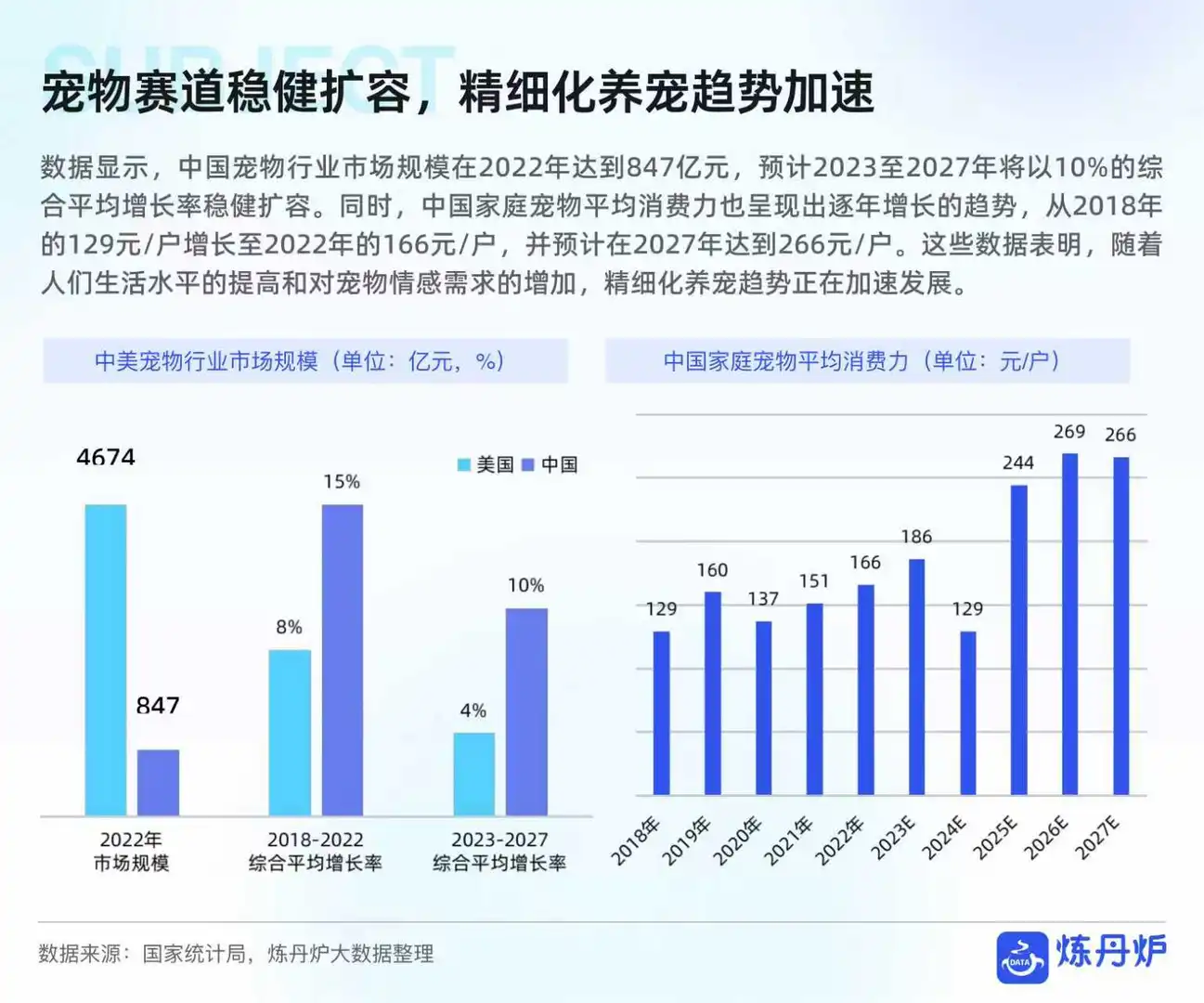 宠物品牌竞争格局与发展趋势分析