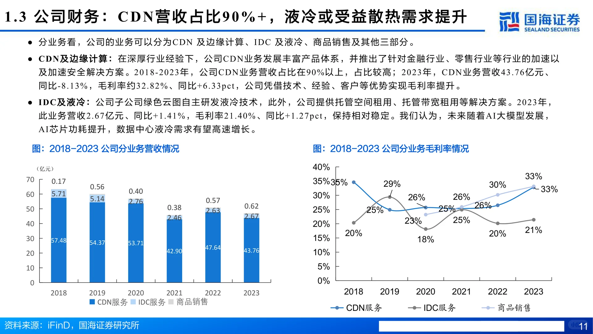 网宿科技-CDN护城河拓宽,AI、出海驱动成长
