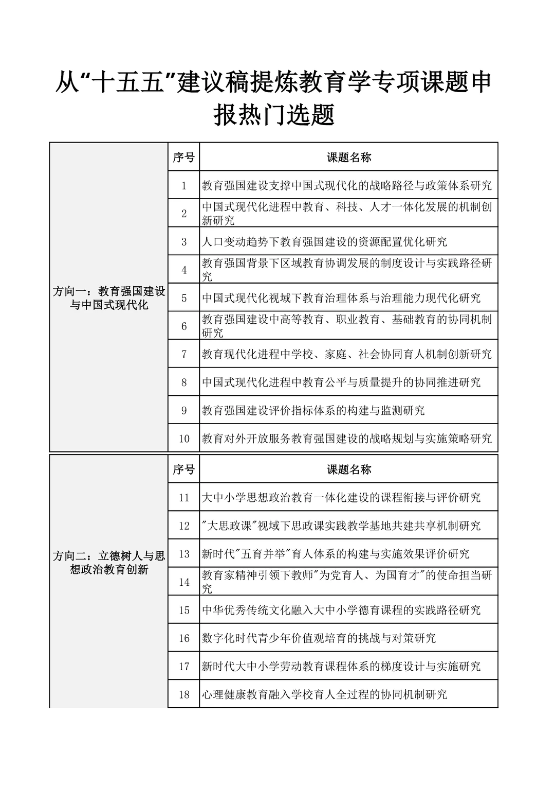 直接用!最新的教育学方向课题选题推荐