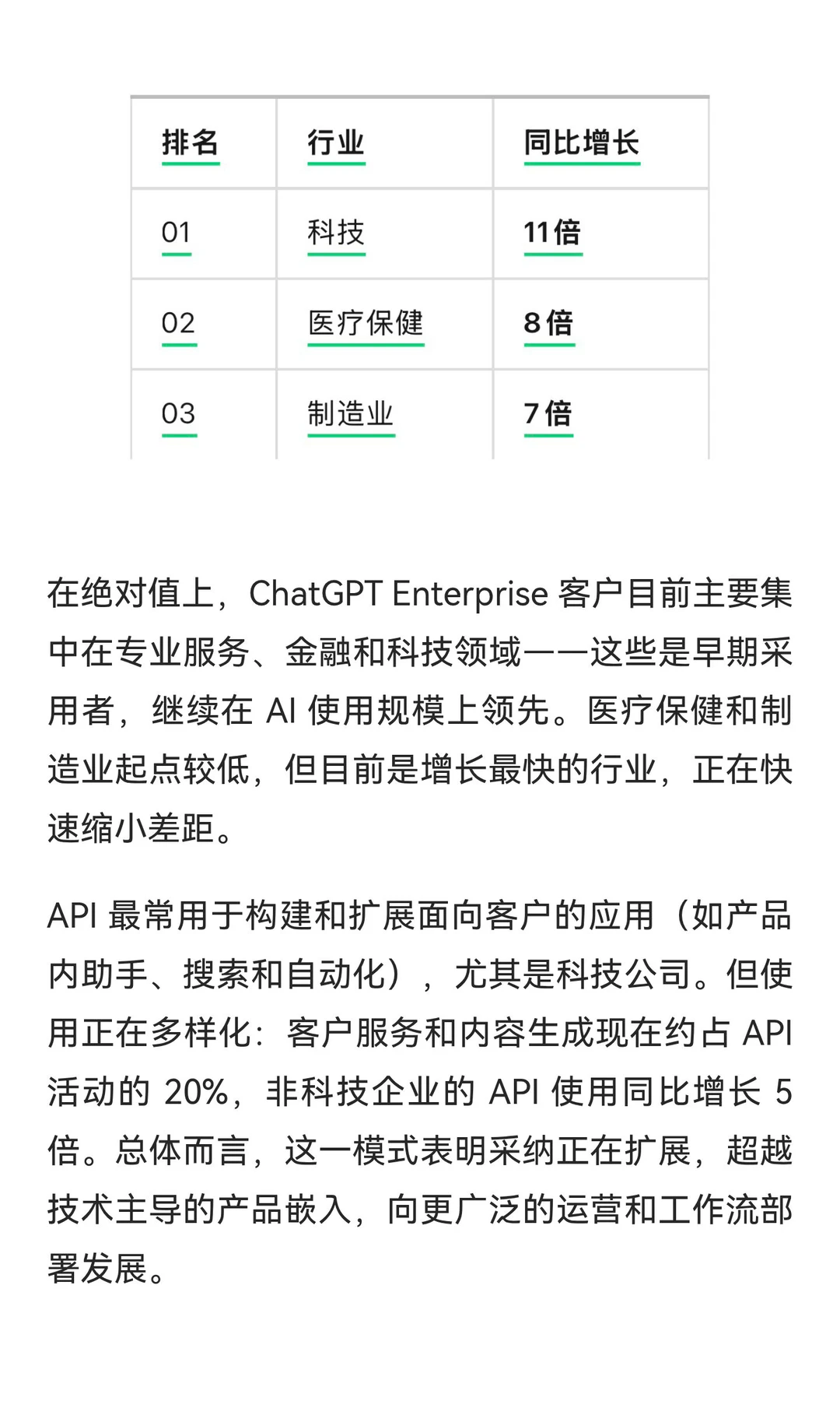 重磅！OpenAI 刚发布了研究报告《2025 年企