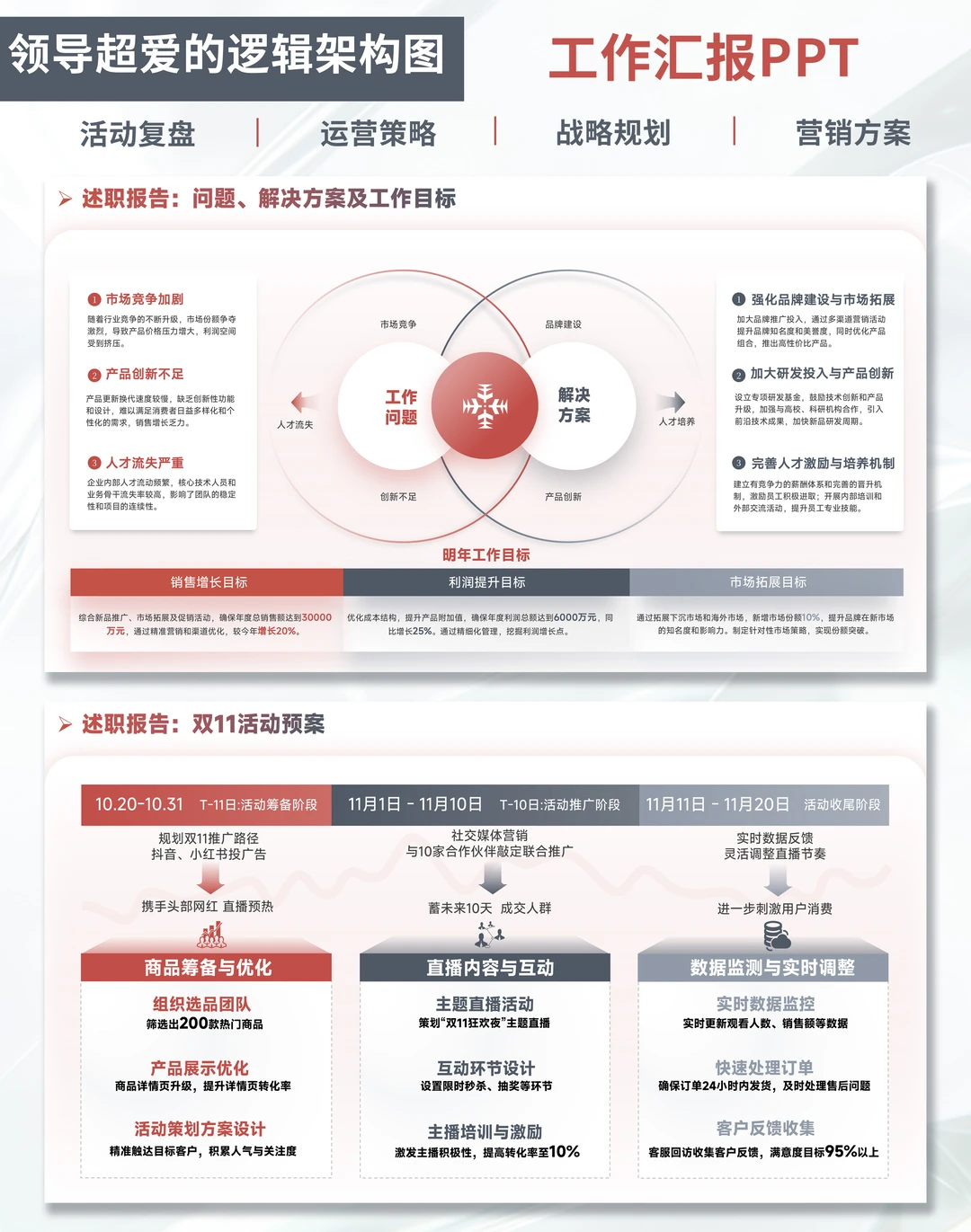 打工人述职!这PPT模板让你不熬夜还“涨薪”!
