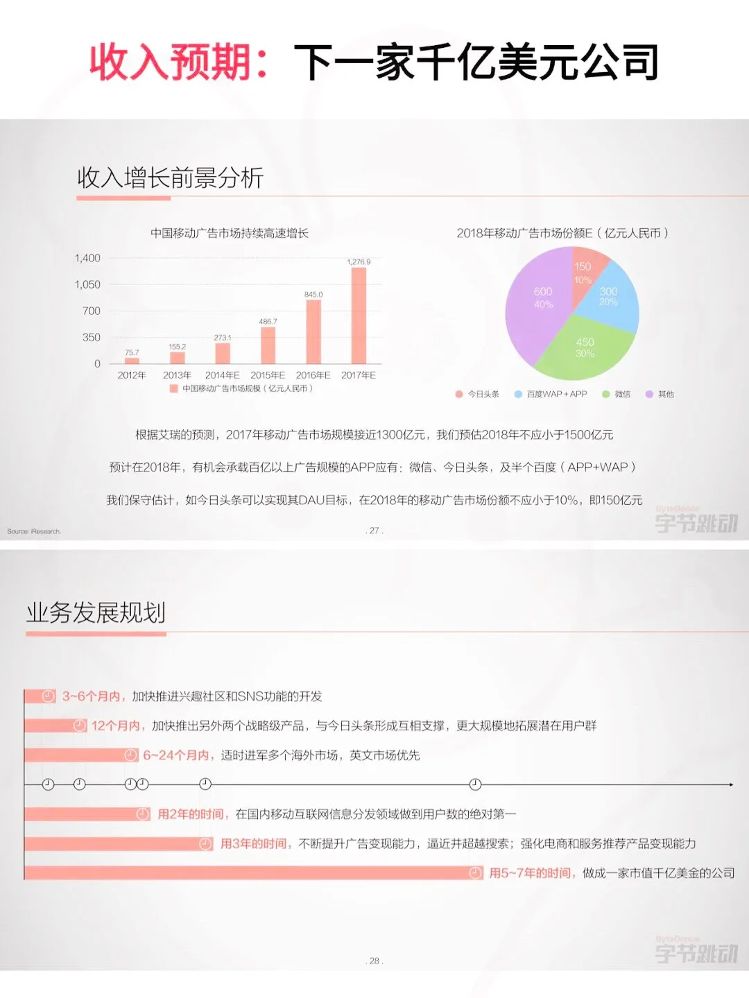张一鸣30页BP拿1亿，他咋做到的❓