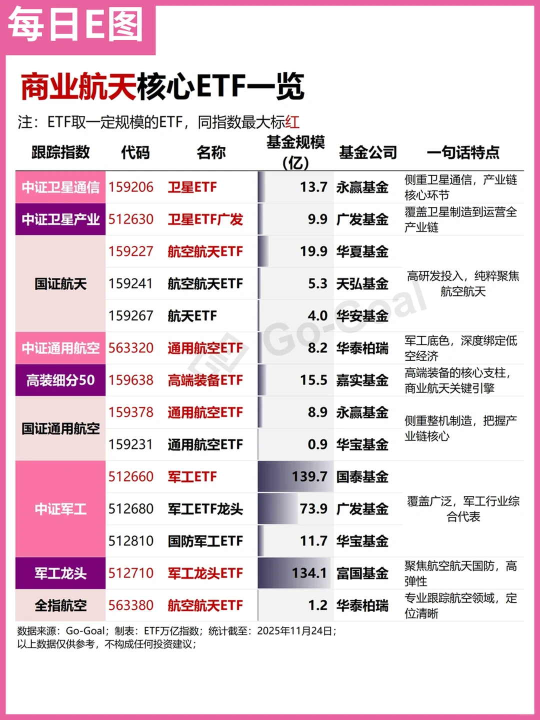 码住?商业航天核心ETF有哪些？