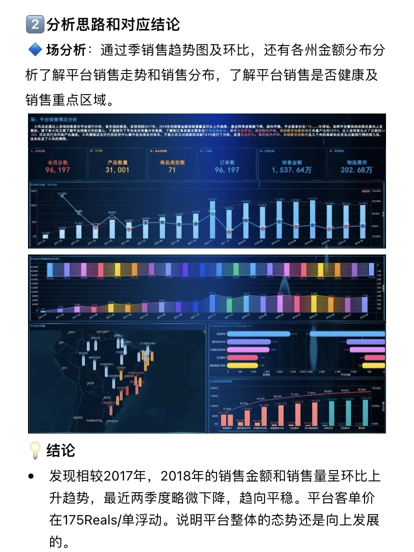 数据可视化|双十一必看的电商平台分析?