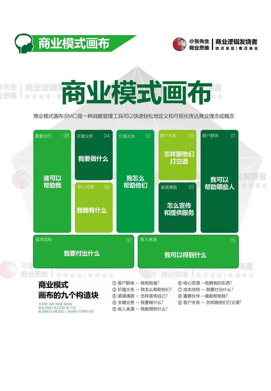 《你的商业基因，人人都能学会》