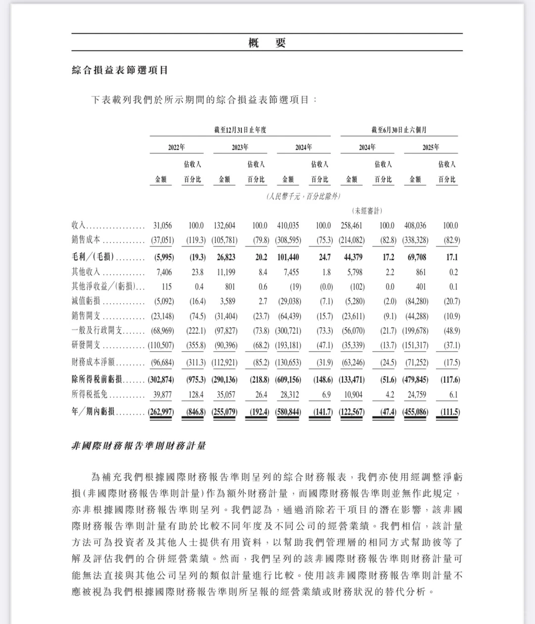 港股打新:希迪智驾