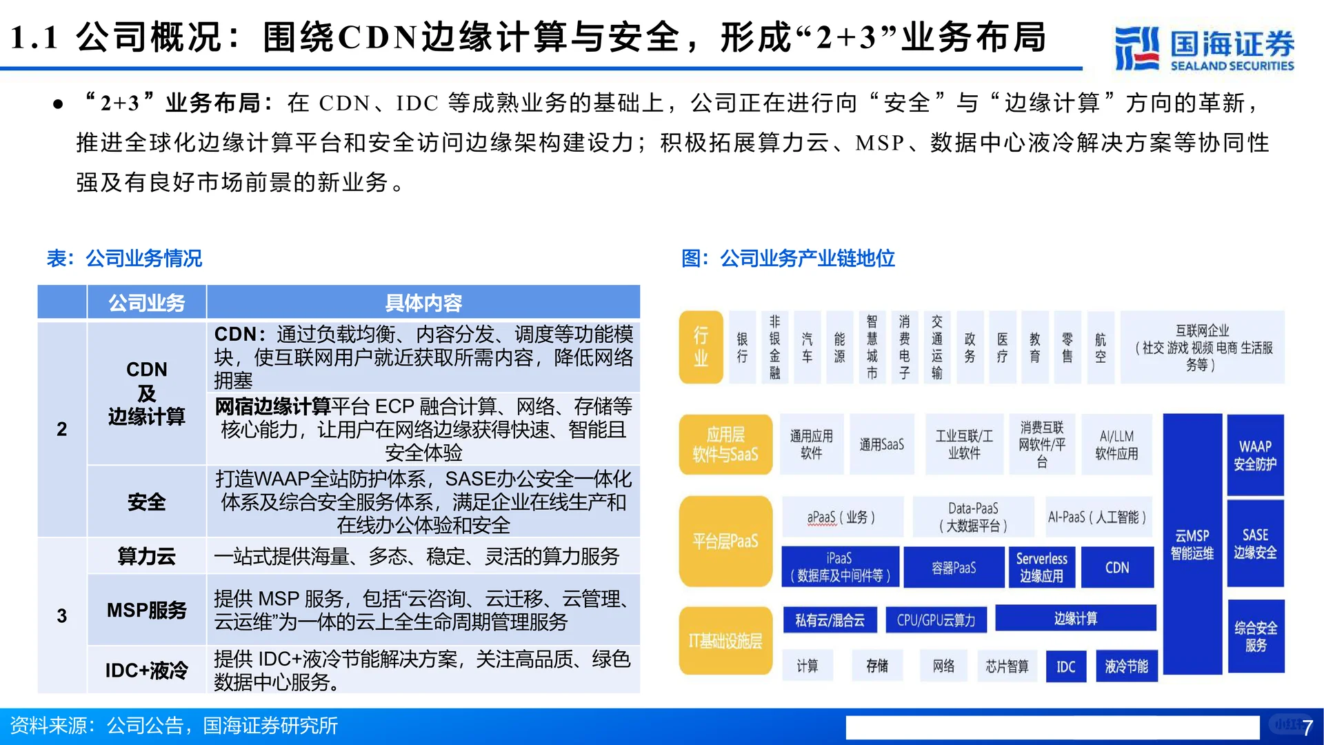 网宿科技-CDN护城河拓宽,AI、出海驱动成长