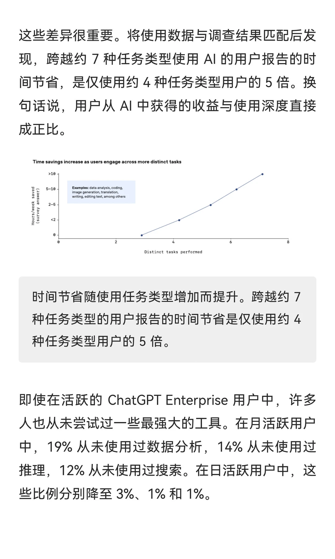 重磅！OpenAI 刚发布了研究报告《2025 年企